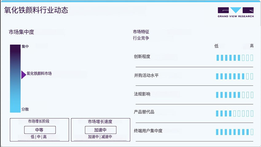 氧化铁颜料市场行业动态