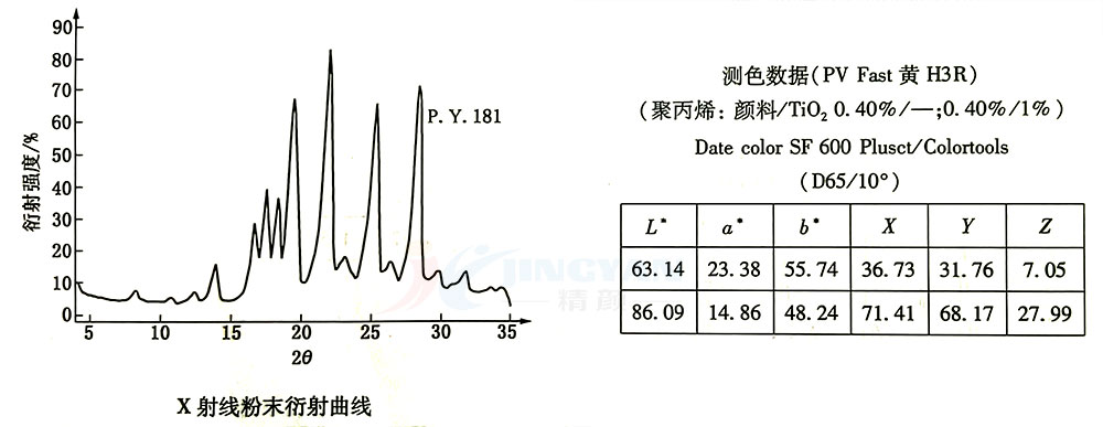 颜料黄181的X射线粉末衍射曲线图