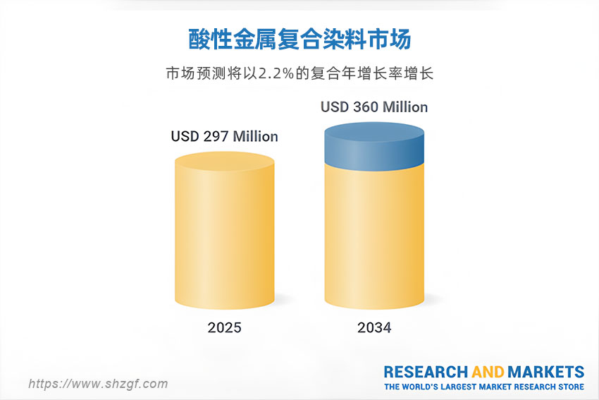 酸性金属复合染料市场