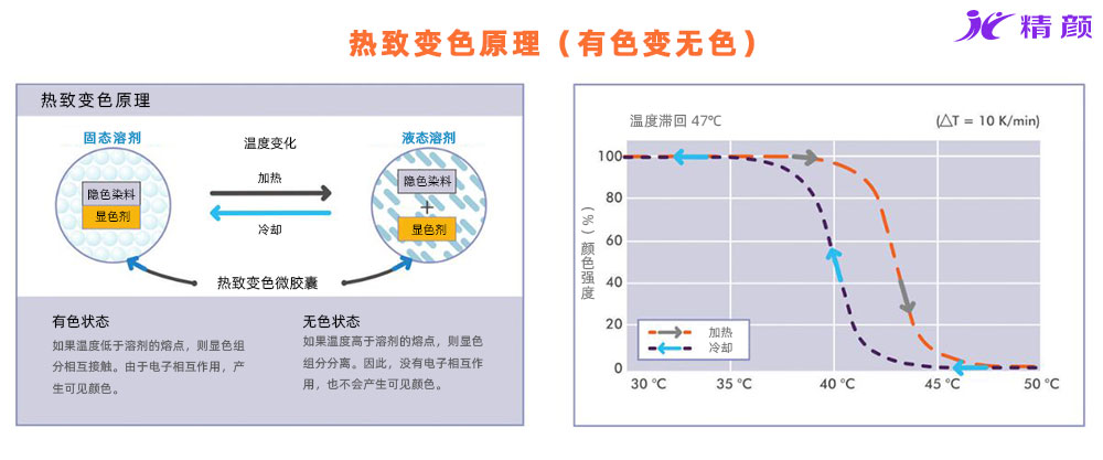 热致变色颜料变色原理图