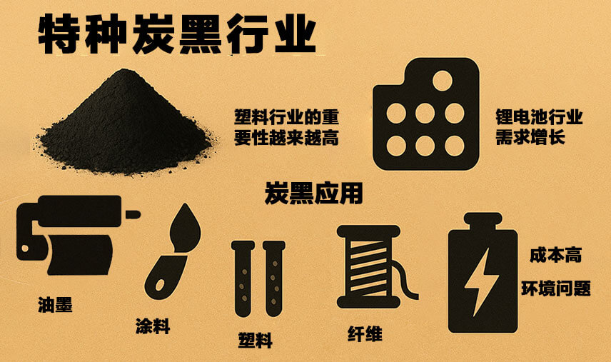 特种炭黑行业