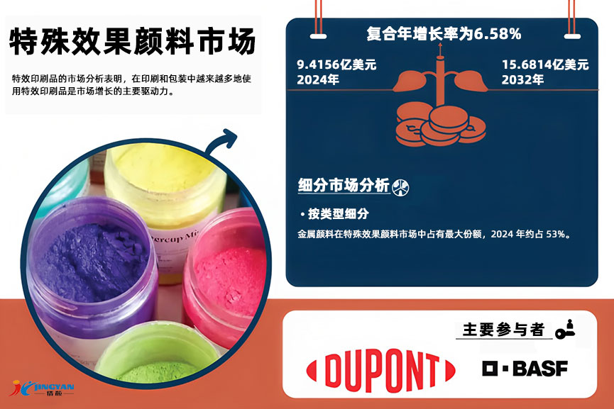 特殊效果颜料市场分析