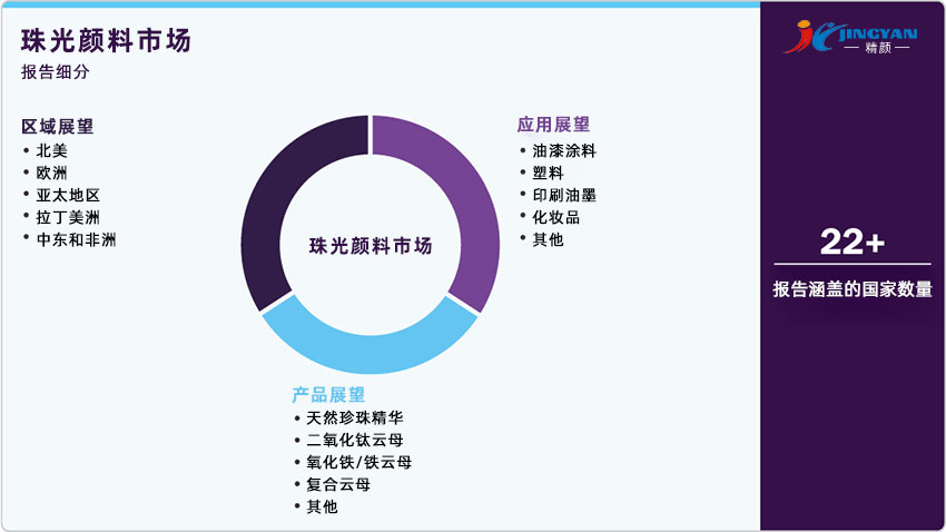 珠光颜料市场报告细分