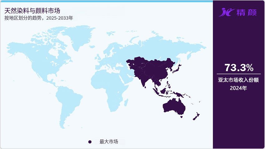 按地区划分的天然染料与颜料市场市场趋势