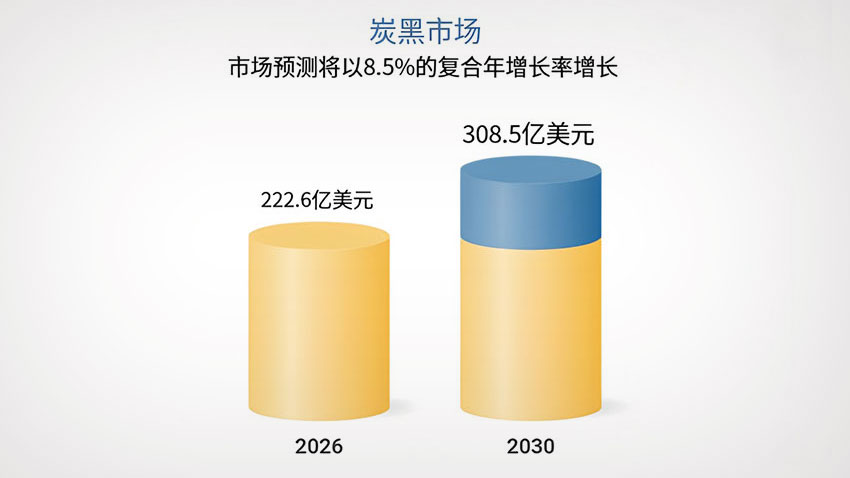 2026全球炭黑市场规模分析