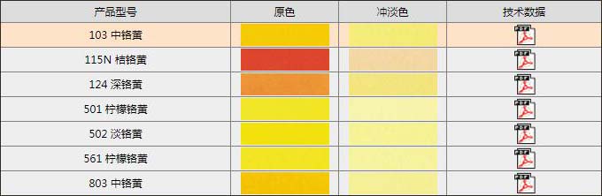 一品501柠檬铬黄颜料色卡